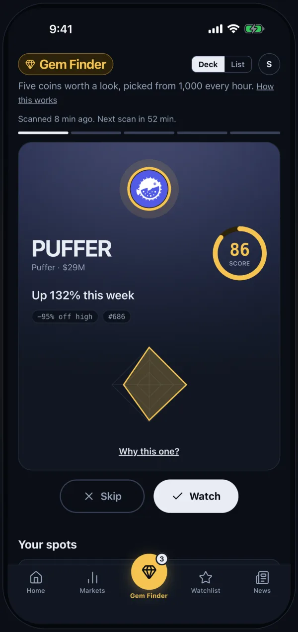 Gem Finder on iPhone showing PUFFER with a gem score of 86, up 132% this week, with Skip and Watch buttons