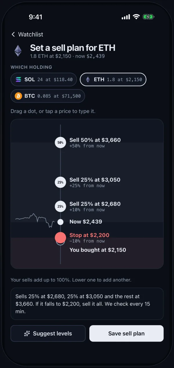 Setting a sell plan for ETH by dragging three sell levels and a stop on the price line